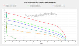 Torchy 20A 3400mAh