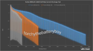 Torchy 3000mAh