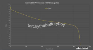 Soshine 14500 800mAh protected