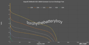 Vapcell 2500mAh K25 continuous
