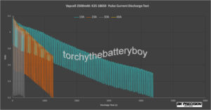 Vapcell 2500mAh K25 pulse