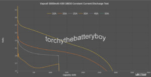 Vapcell 3000mAh K30 continuous