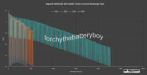 Vapcell 3000mAh K30 pulse