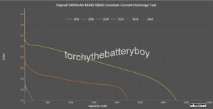 Vapcell 3400mAh M34