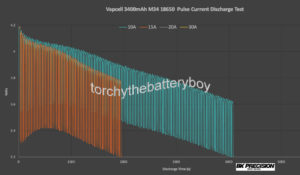 Vapcell 3400mAh M34 pulse