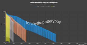 Vapcell 4000mAh 21700 continuous