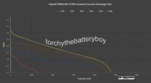 Vapcell 5000mAh 21700 continuous
