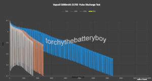 Vapcell 5000mAh 21700 pulse