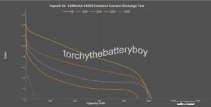 Vapcell 9A 18350 1100mAh continuous