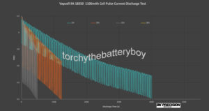 Vapcell 9A 18350 1100mAh pulse