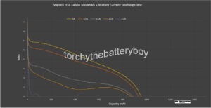 Vapcell H10 14500 1000mAh continuous