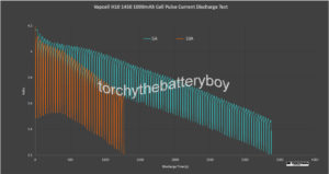 Vapcell H10 14500 1000mAh pulse