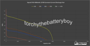 Vapcell F40 continuous current