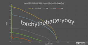 Vapcell R25 continuous