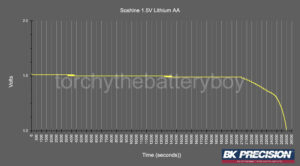 Soshine 1.5v Lithium AA_DxO