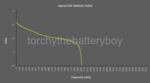 Vapcell A20 2000mAh 26350