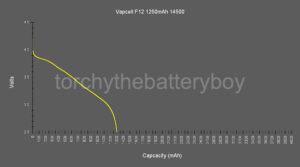 Vapcell F12 1250mAh 14500_DxO