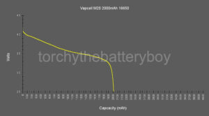 Vapcell M20 2000mAh 16650_DxO